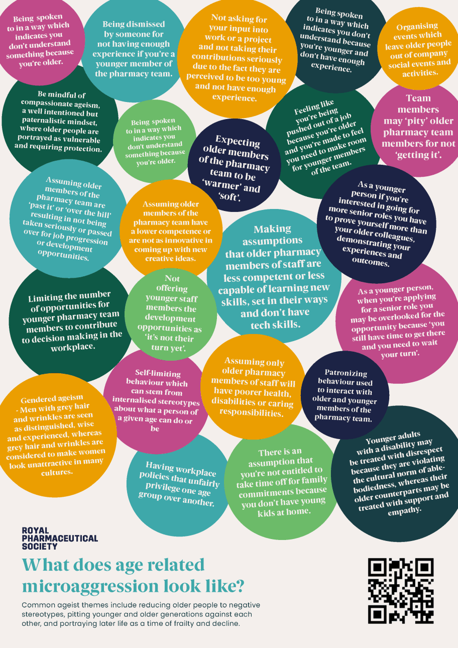 Examples of age related microaggressions - Being spoken to in a way which indicates you don't understand something because you are older. Being dismissed by someone for not having enough experience if you are a younger member of the pharmacy team. Not asking for your input into work or a project and not taking their contributions seriously due to the fact they are perceived to be too young and not have enough experience. Being spoken to in a way which indicates you don't understand because you are younger and don't have enough experience. Organising events which leave older people out of company social events and activities. Be mindful of compassionate ageism, a well-intentioned but paternalistic mindset, where older people are portrayed as vulnerable and requiring protection. Being spoken to in a way which indicates you don't understand something because you are older. Expecting older members of the pharmacy team to be warmer and soft. Feeling like you are being pushed out of a job because you are older and you are made to feel you need to make room for younger members of the team. Team members may pity older pharmacy team members for not getting it. Assuming older members of the pharmacy team are past it or over the hill resulting in not being taken seriously or passed over for job progression or development opportunities. Assuming older members of the pharmacy team have a lower competence or are not as innovative in coming up with new creative ideas. Limiting the number of opportunities for younger pharmacy team members to contribute to decision making in the workplace. Not offering younger staff members the development opportunities as it is not their turn vet. Making assumptions that older pharmacy members of staff are less competent or less capable of learning new skills, set in their ways and don't have tech skills. As a younger person if you are  interested in going for more senior roles you have to prove yourself more than your older colleagues, demonstrating your experiences and outcomes. As a younger person, when you are applying for a senior role you may be overlooked for the opportunity because you still have time to get there and you need to wait your turn. Gendered ageism - Men with grey hair and wrinkles are seen as distinguished, wise and experienced, whereas grey hair and wrinkles are considered to make women look unattractive in many cultures. Self-limiting behaviour which can stem from internalised stereotypes about what a person of a given age can do or be. Assuming only older pharmacy members of staff will have poorer health, disabilities or caring responsibilities. Patronizing behaviour used to interact with older and younger members of the pharmacy team. Having workplace policies that unfairly privilege one age group over another. There is an assumption that you are not entitled to take time off for family commitments because you don't have young kids at home. Younger adults with a disability may be treated with disrespect because they are violating the cultural norm of able-bodiedness, whereas their older counterparts may be treated with support and empathy.